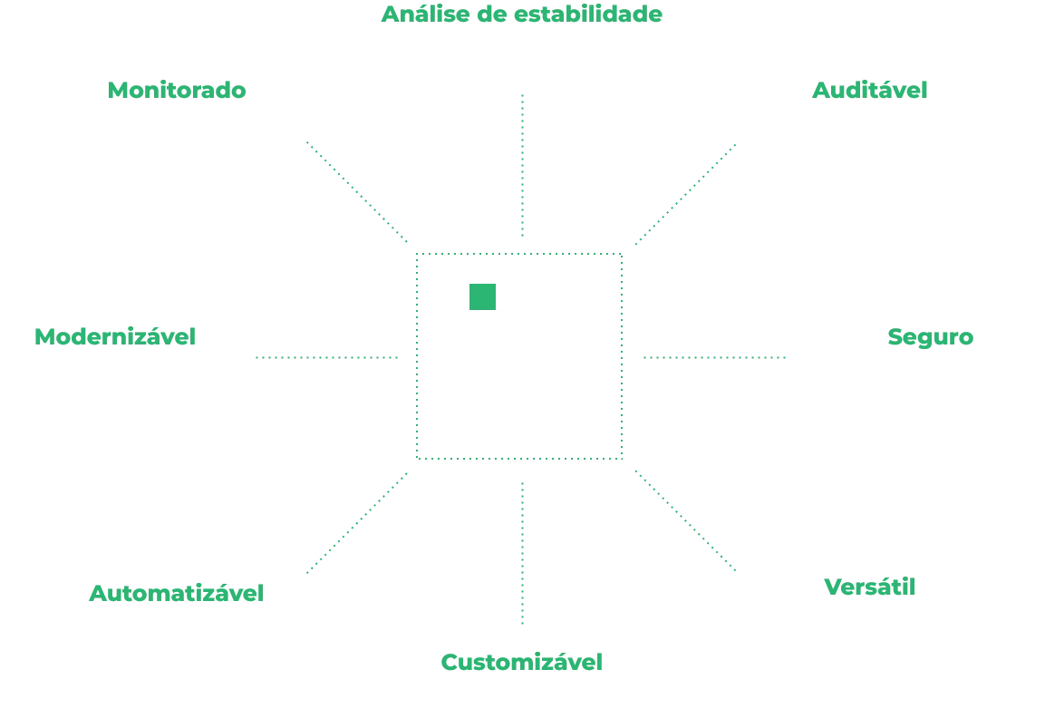 INOVAÇÃO & SEGURANÇA | Logisoil